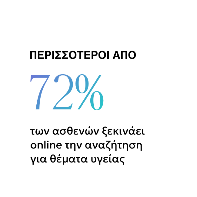 Γραφικό που αναφέρει ότι περισσότερο από 72% των ασθενών ξεκινούν online την αναζήτηση για θέματα υγείας.
